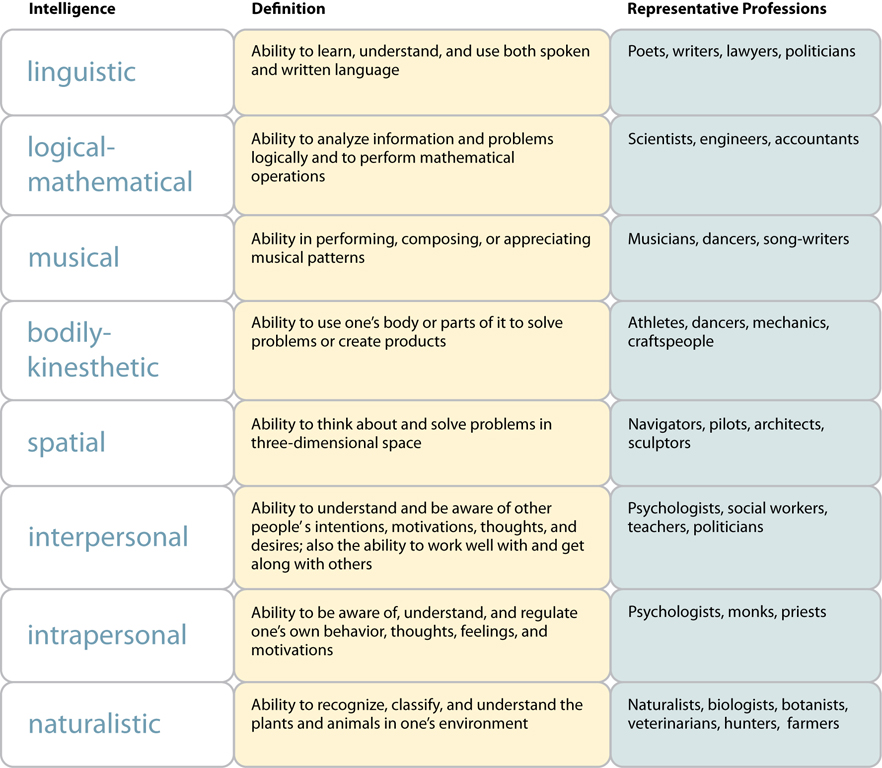 typesintelligence.jpg